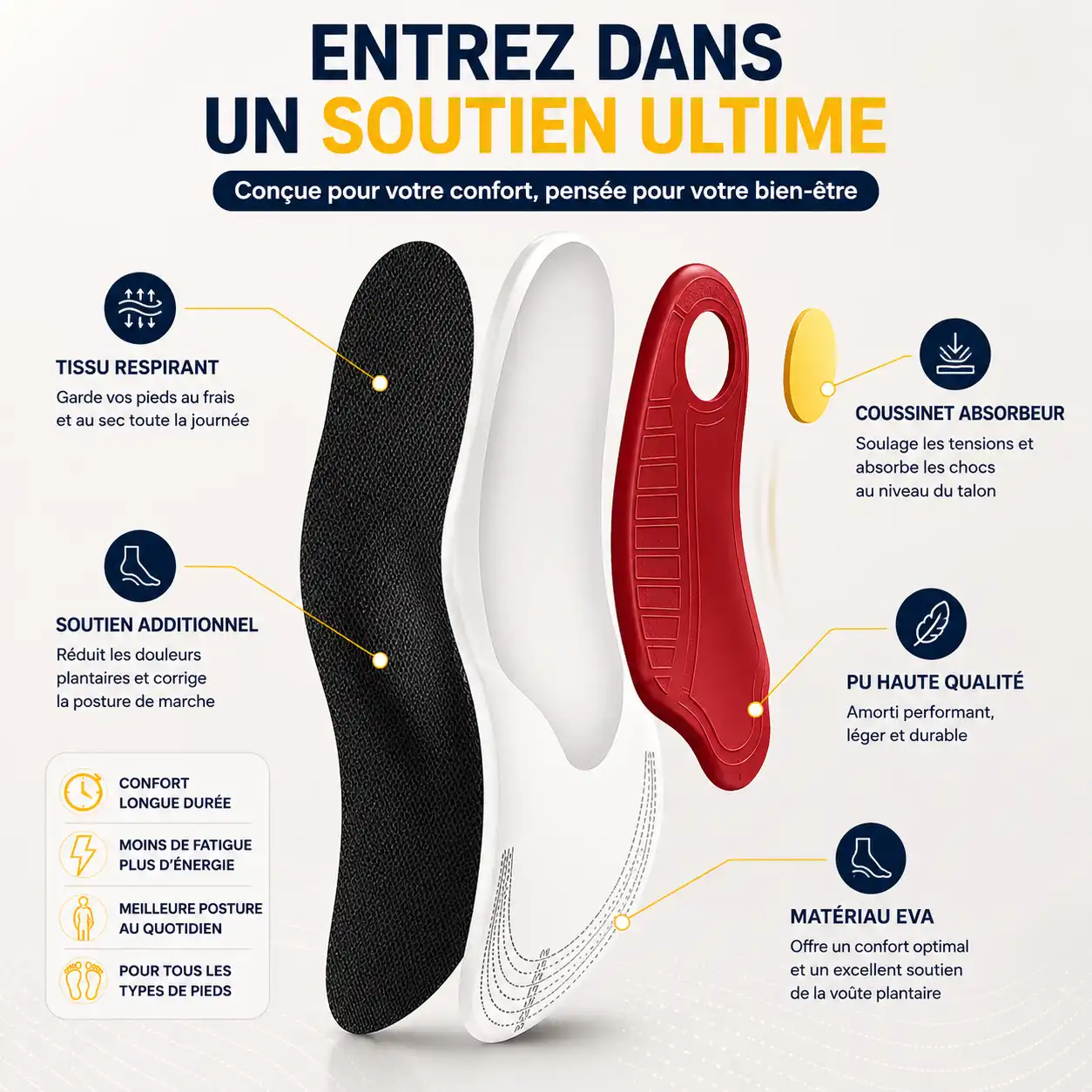 Semelle pied plat OrthoFIT® en matériaux premium avec mousse à mémoire de forme et gel de silicone
