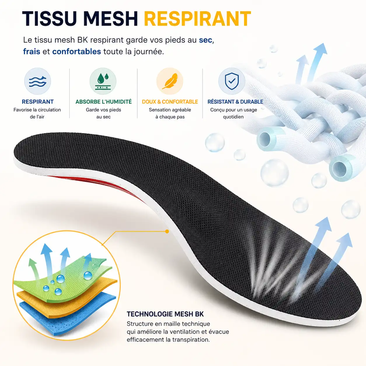 Semelle pour pied plat OrthoFIT® légère avec revêtement respirant et micro-perforé