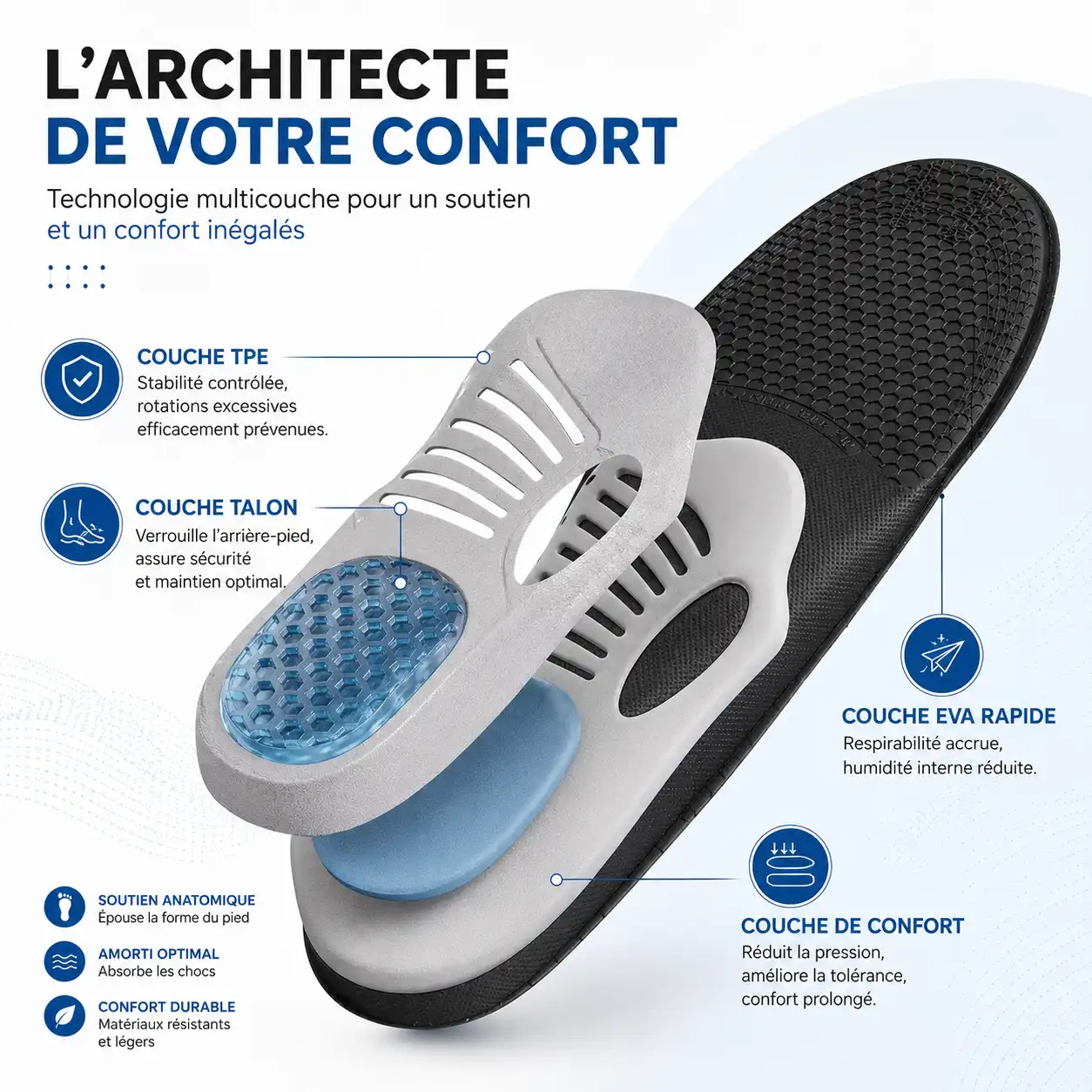 Semelle ergonomique avec architecture multicouche, soutien du talon, couche TPE, EVA respirant et amorti confortable pour améliorer le maintien du pied.