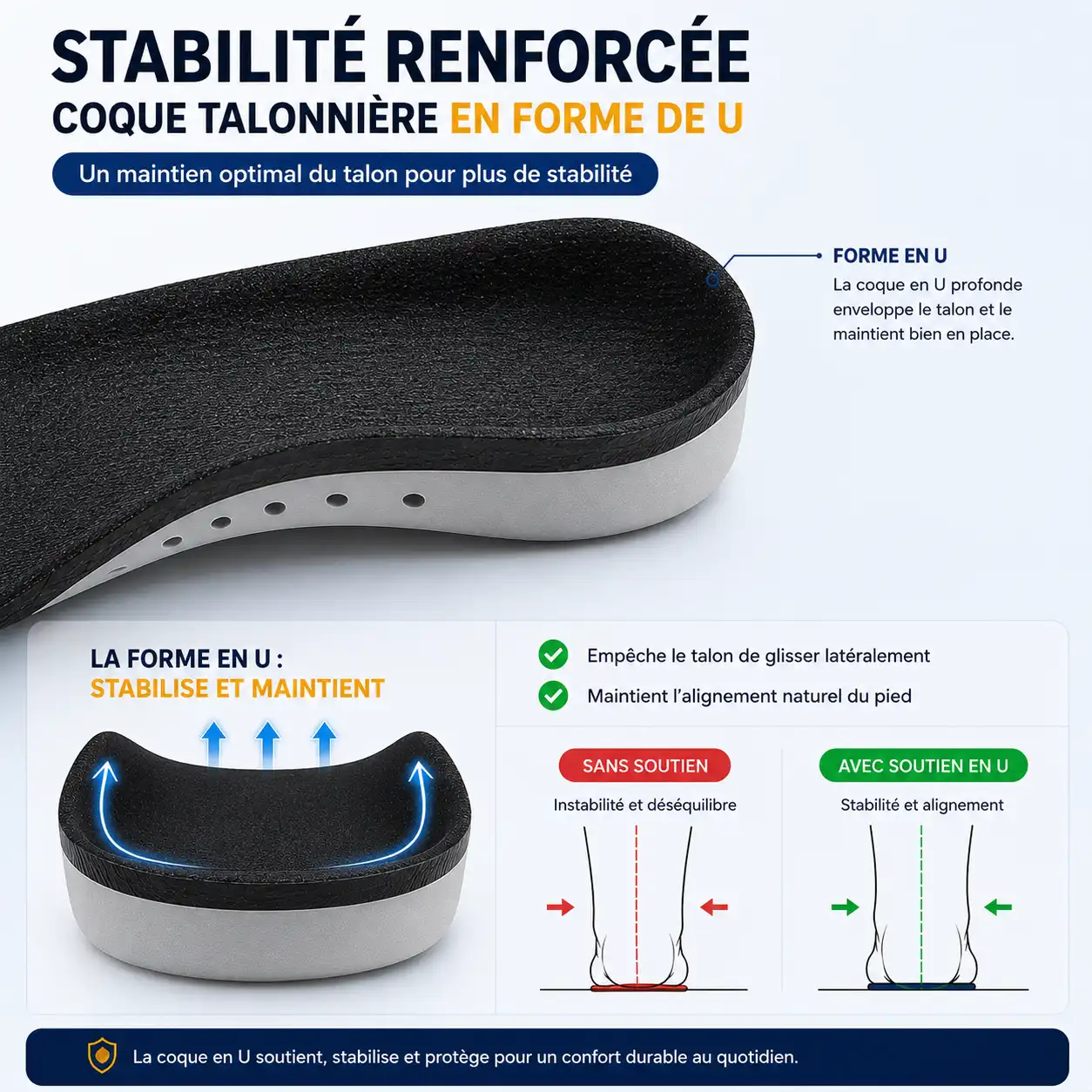 Semelle épine calcanéenne HeelCare avec coque talonnière profonde en forme de U pour maintenir et stabiliser le talon