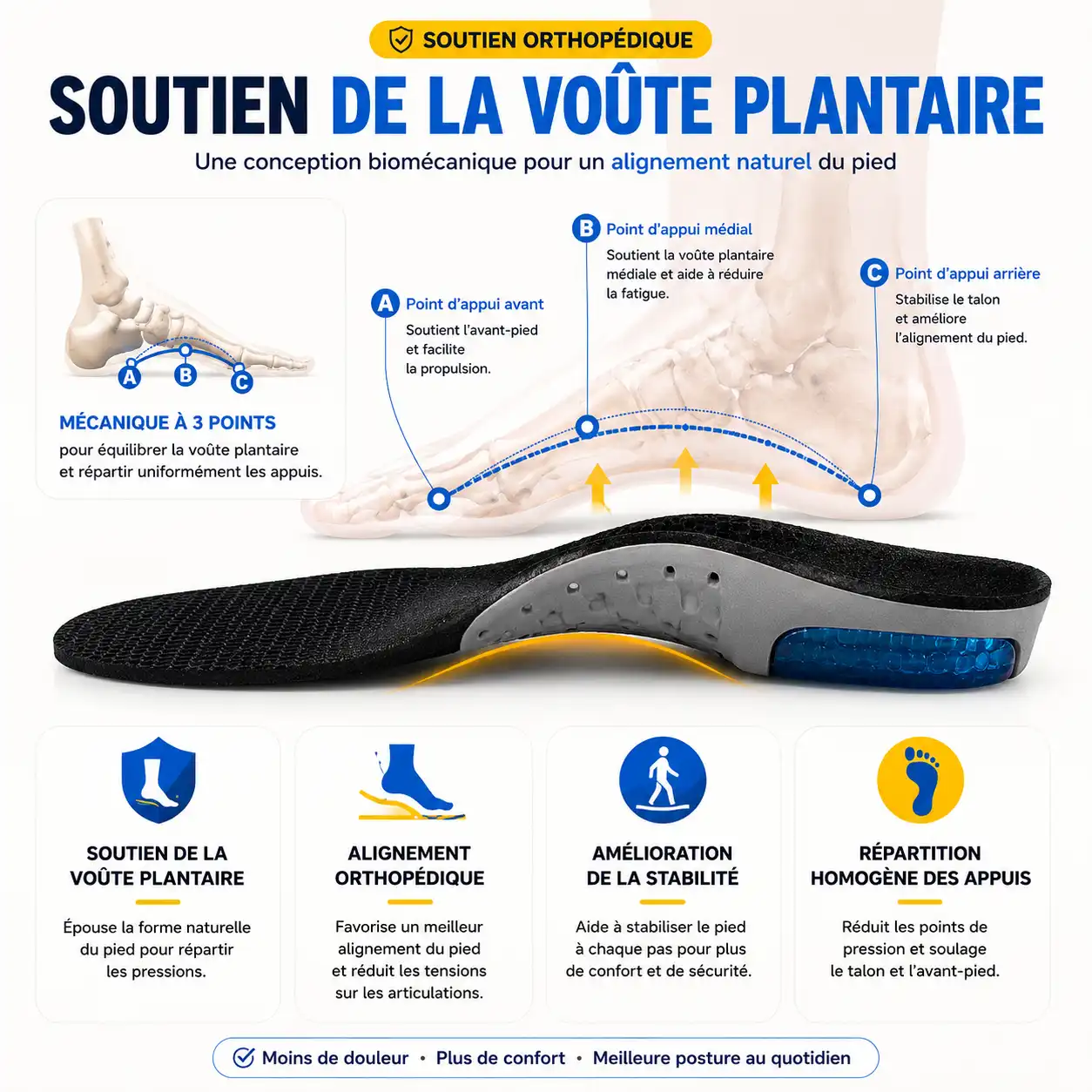 Semelle épine calcanéenne HeelCare avec soutien de la voûte plantaire, alignement du pied et répartition des appuis