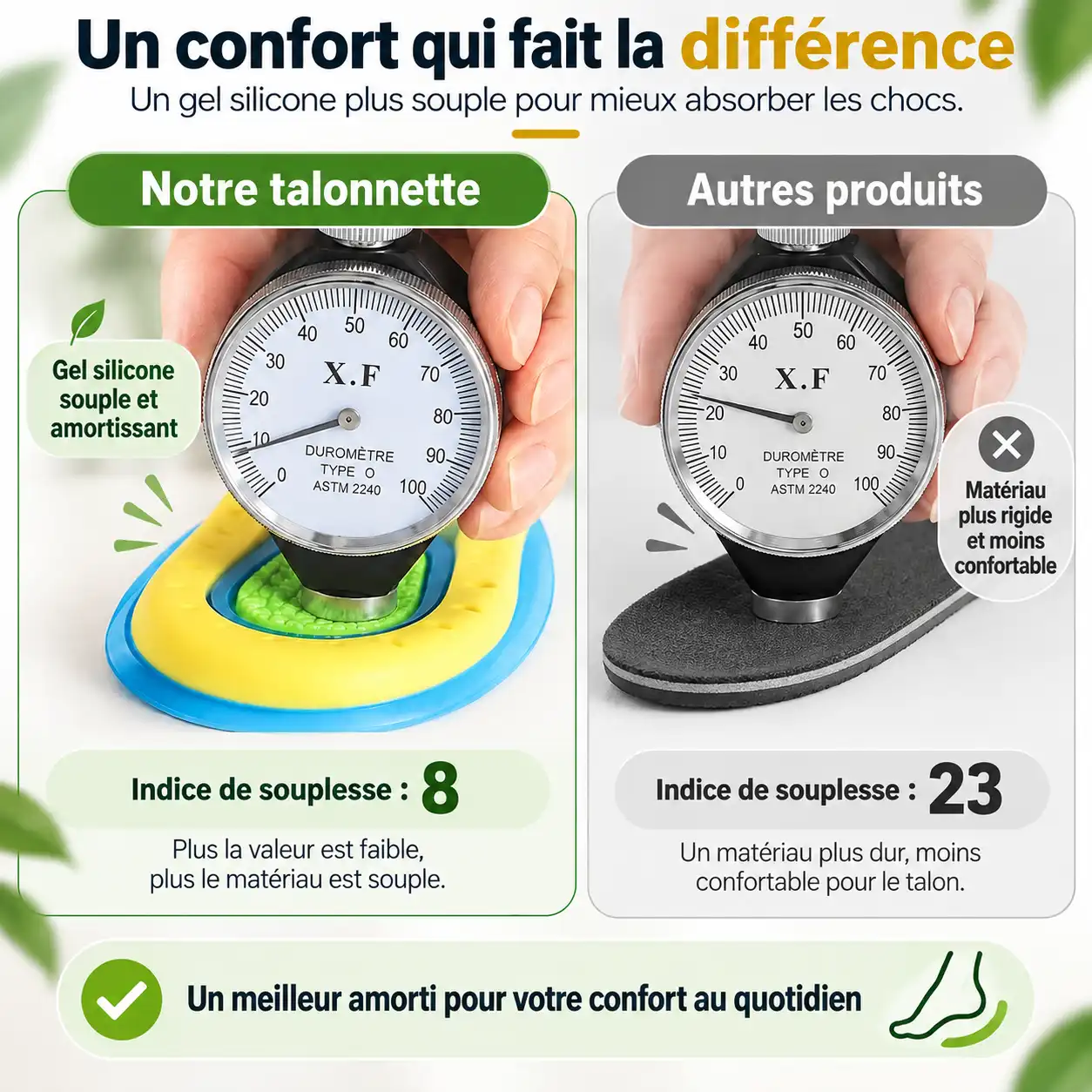 talonnette pour tendon d'achille